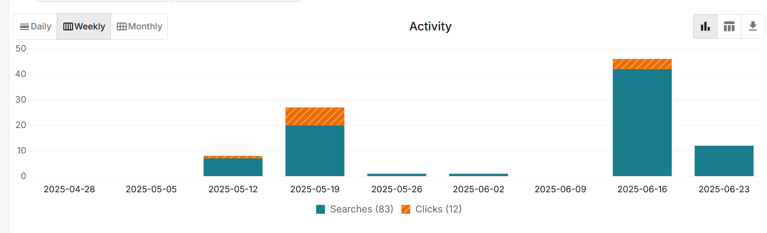 Activity graph screenshot