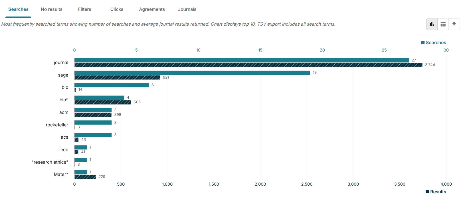 searches tab selected with chart screenshot