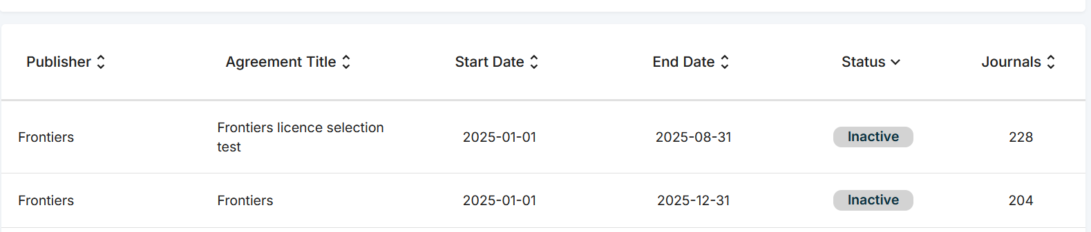 Screenshot of Agreement list with inactive at the top .