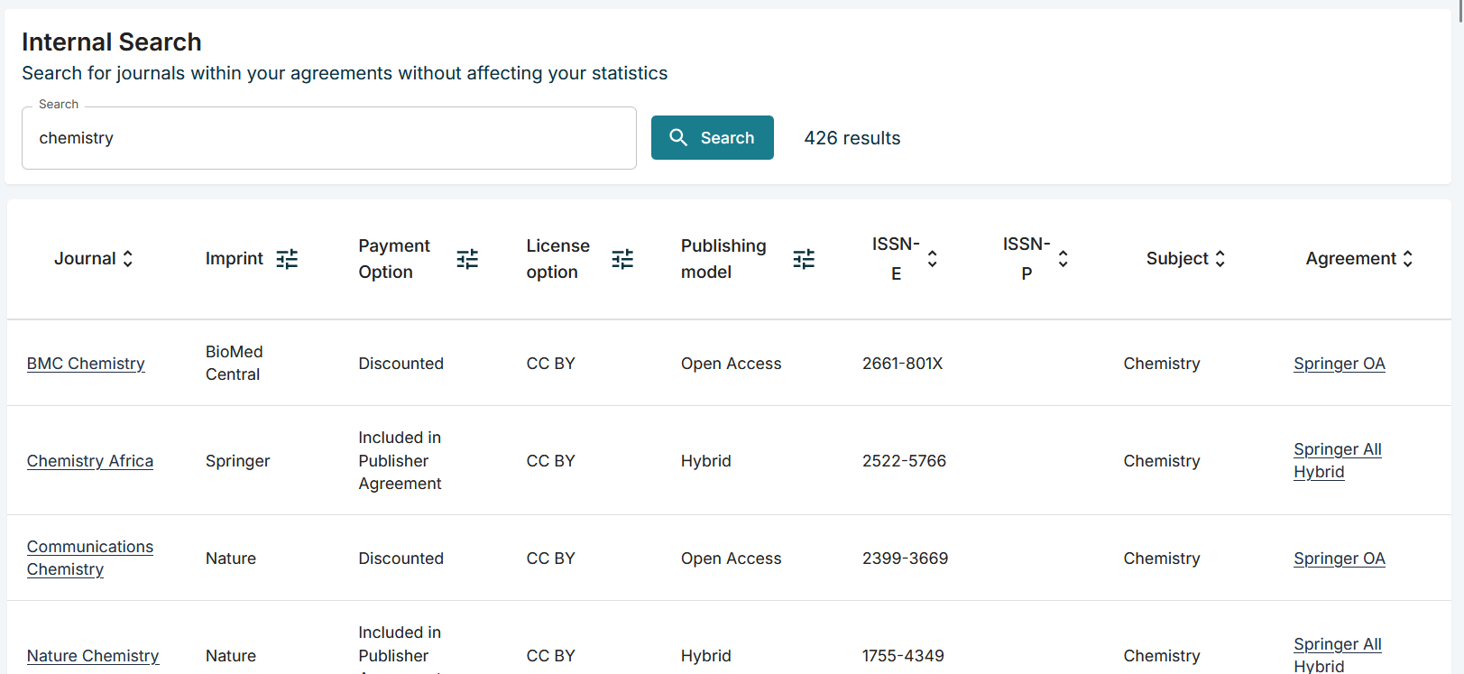 Results list with search term chemisty screenshot.
