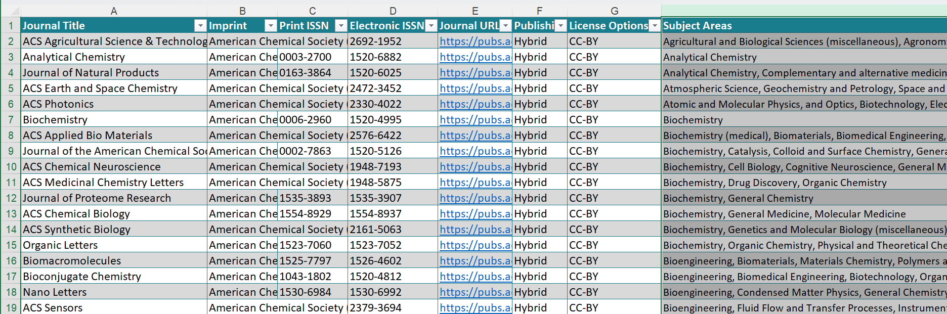 Screenshot of spreadsheet with subject areas highlighted.