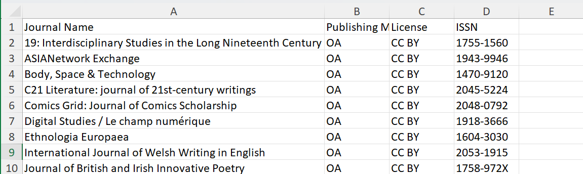Screenshot of table with Journal URL column missing.