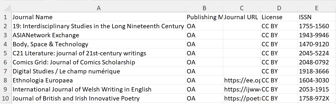 Screenshot of table with rows missing in journal URL column.