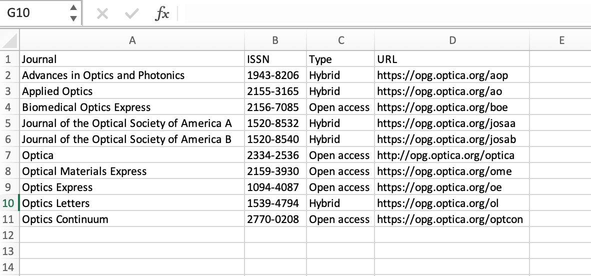 Screenshot of spreadsheet missing licence option column,
