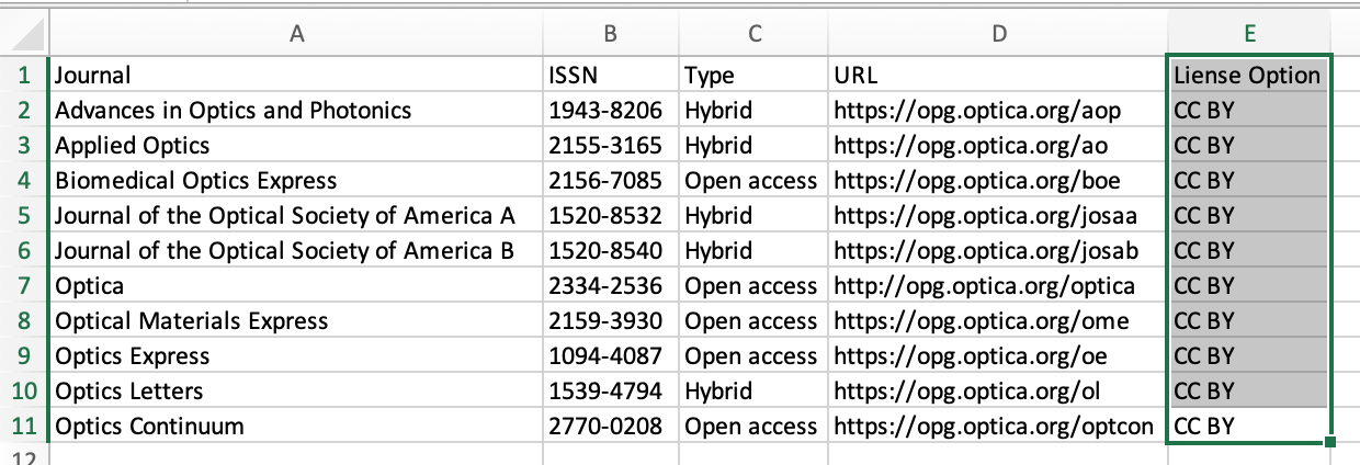 Screenshot of spreadsheet with misspelled licence column header. 