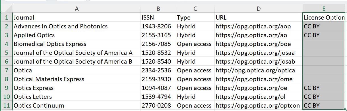 Screenshot of spreadsheet missing data in row.