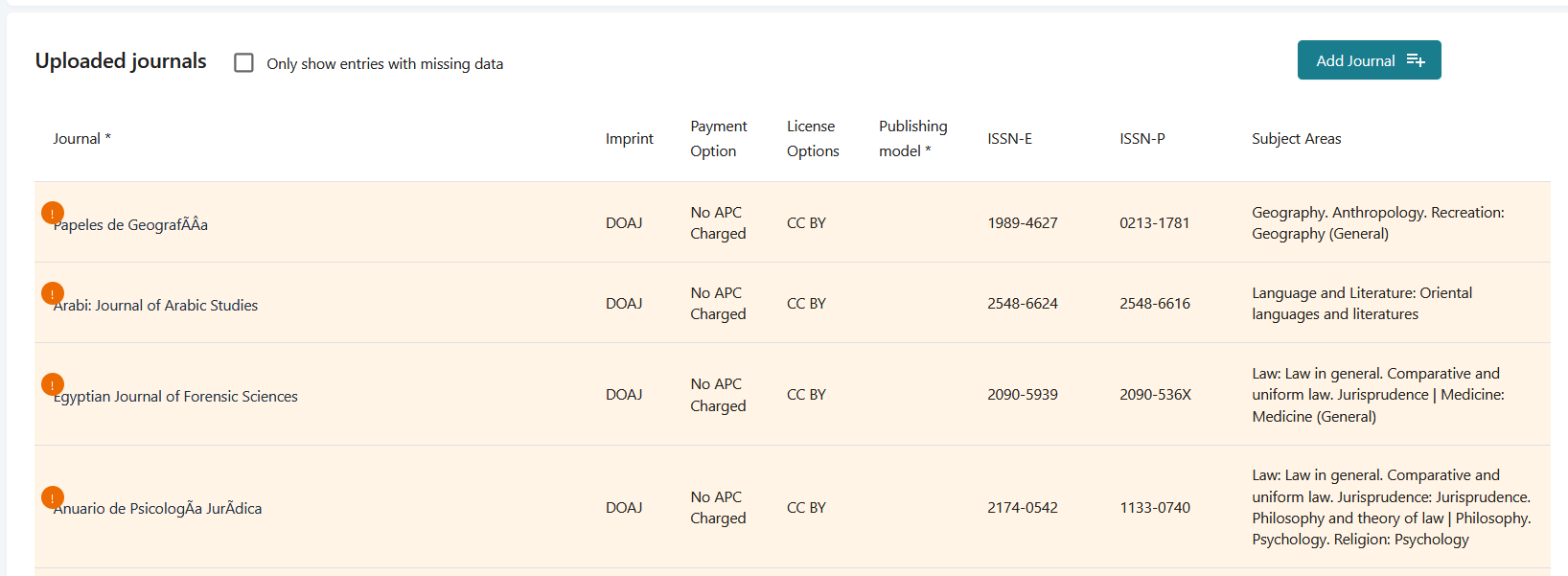 Screenshot of Journals with missing information.