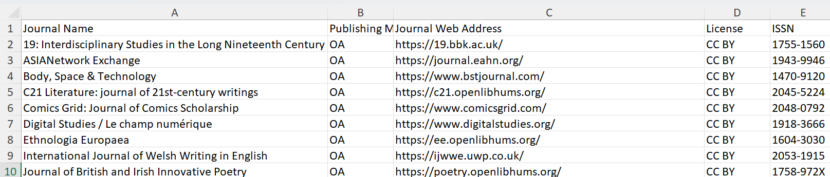 Screenshot of table with unsupported journal column name.