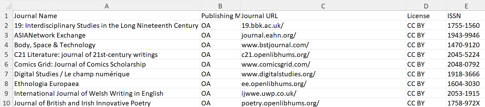 Screenshot of table with https:// missing from rows in Journal URL column.