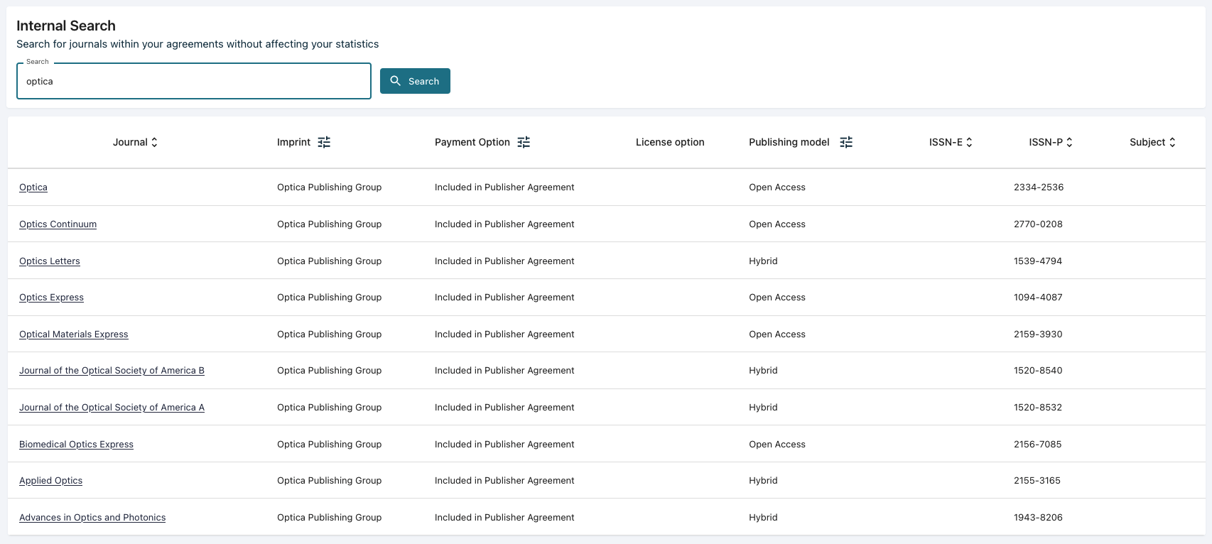 Screenshot of internal search with results missing licence option.