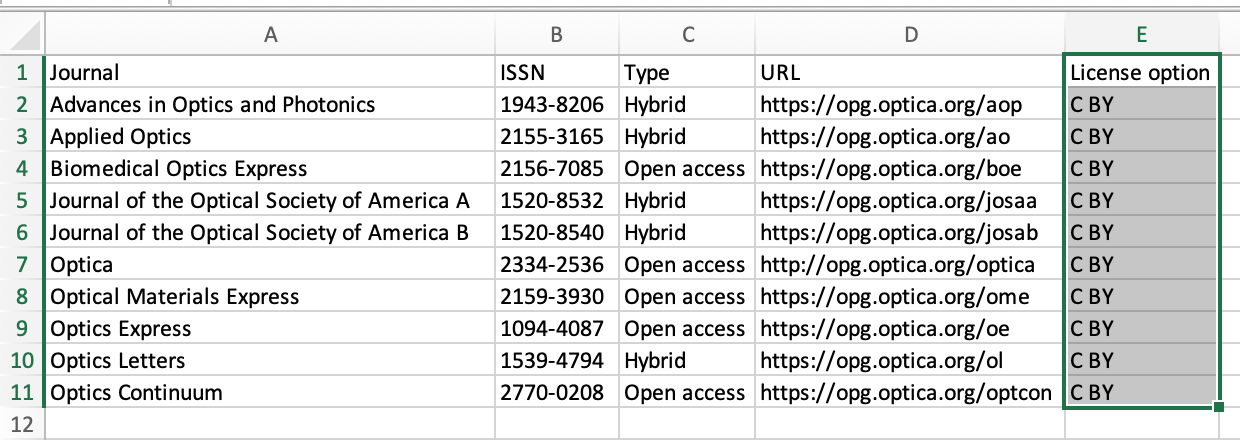Screenshot of spreadsheet with misspelled licence options in row.